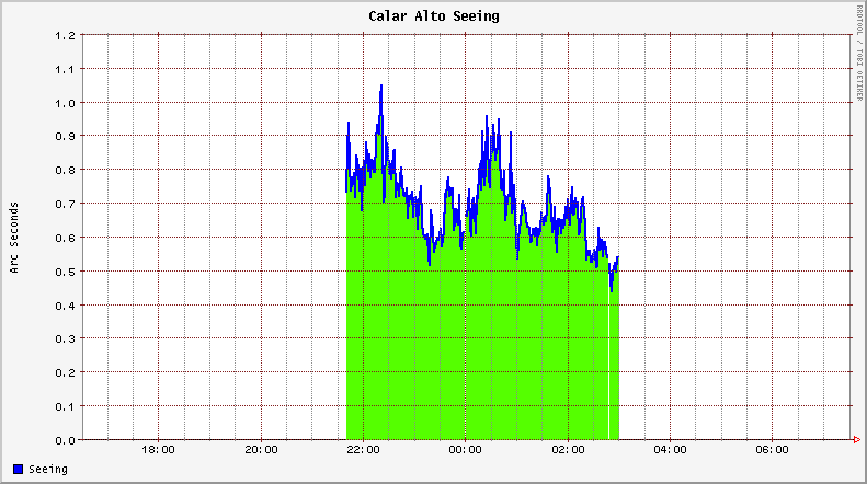 20080622_seeing.gif