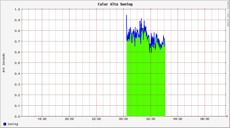 20080630_seeing.gif
