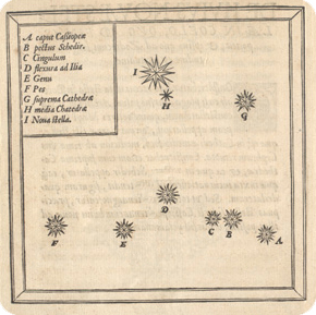 De Stella Nova De Stella Nova